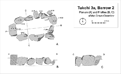 Figure 9: Barrow Tuktchi-3a/2