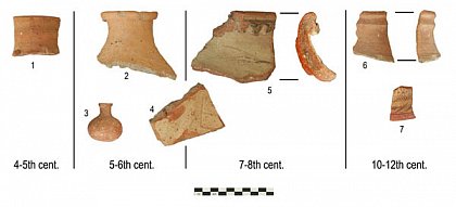 Figure 27: Sample of ceramic finds from different spots around Ovchi.
1 - Qal'a-i-Zindon; 2, 4, 5 - Qal'a-i-Mugh-1; 3 - Qal'a-i-Mugh-3; 5, 6 - Qal'a-i-Asmkat